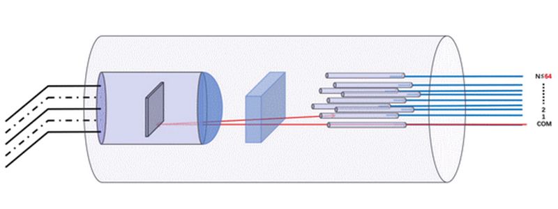MEMS 1xN optische Schalter mit Singlemode, Zylindrisch (1×33 bis 1×64)