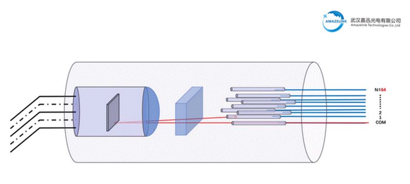 MEMS 1xN Multimode Optischer Schalter, Zylindrisch (1×2 bis 1×16)
