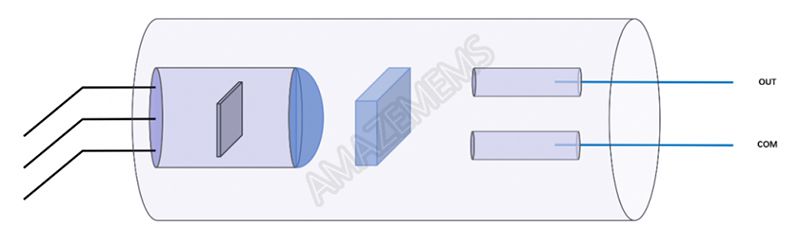 MEMS Dämpfungsglieder/ Abschwächer, Multimode, (zylindrisch Ø5.5)